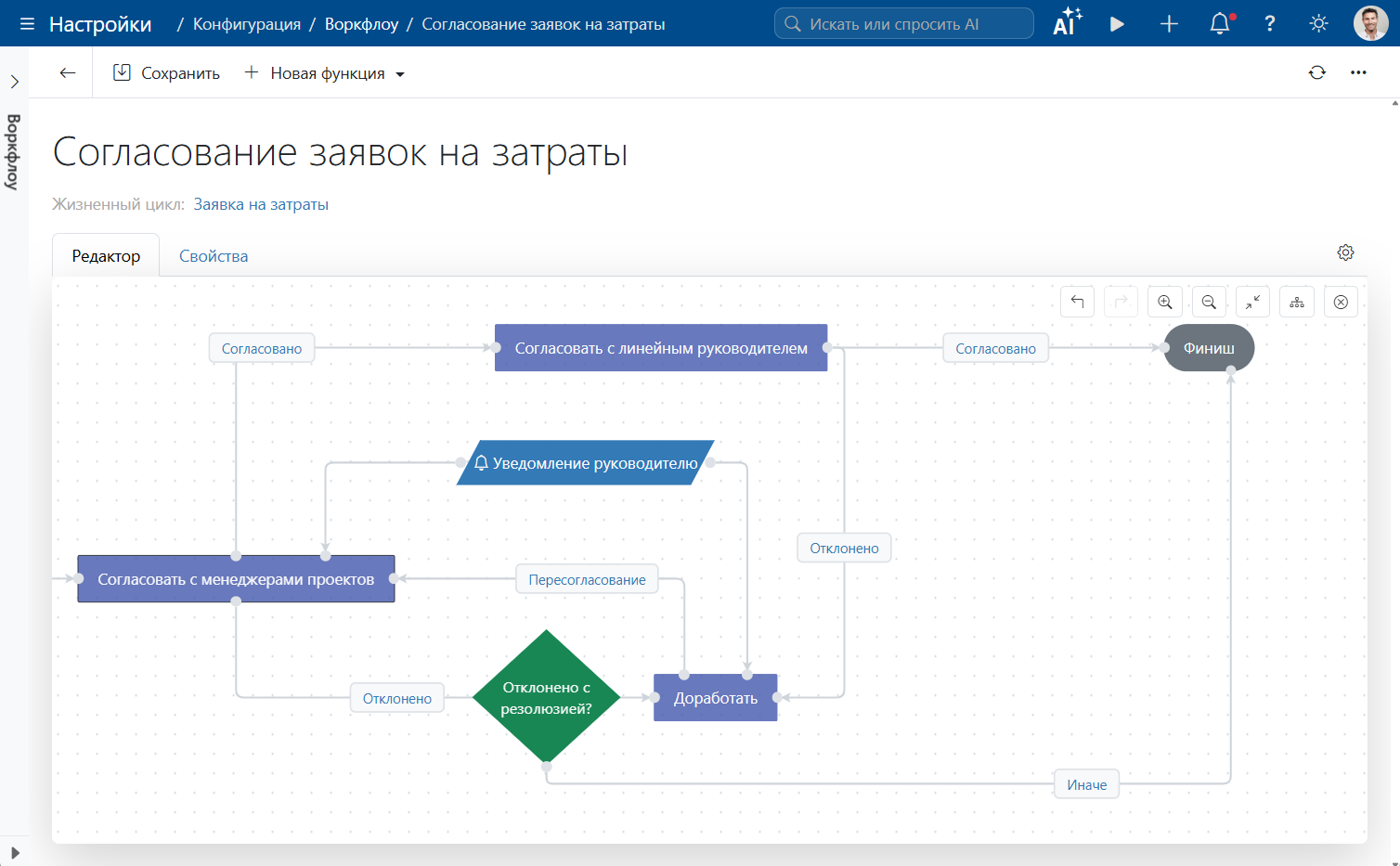 Настройка воркфлоу в Timetta