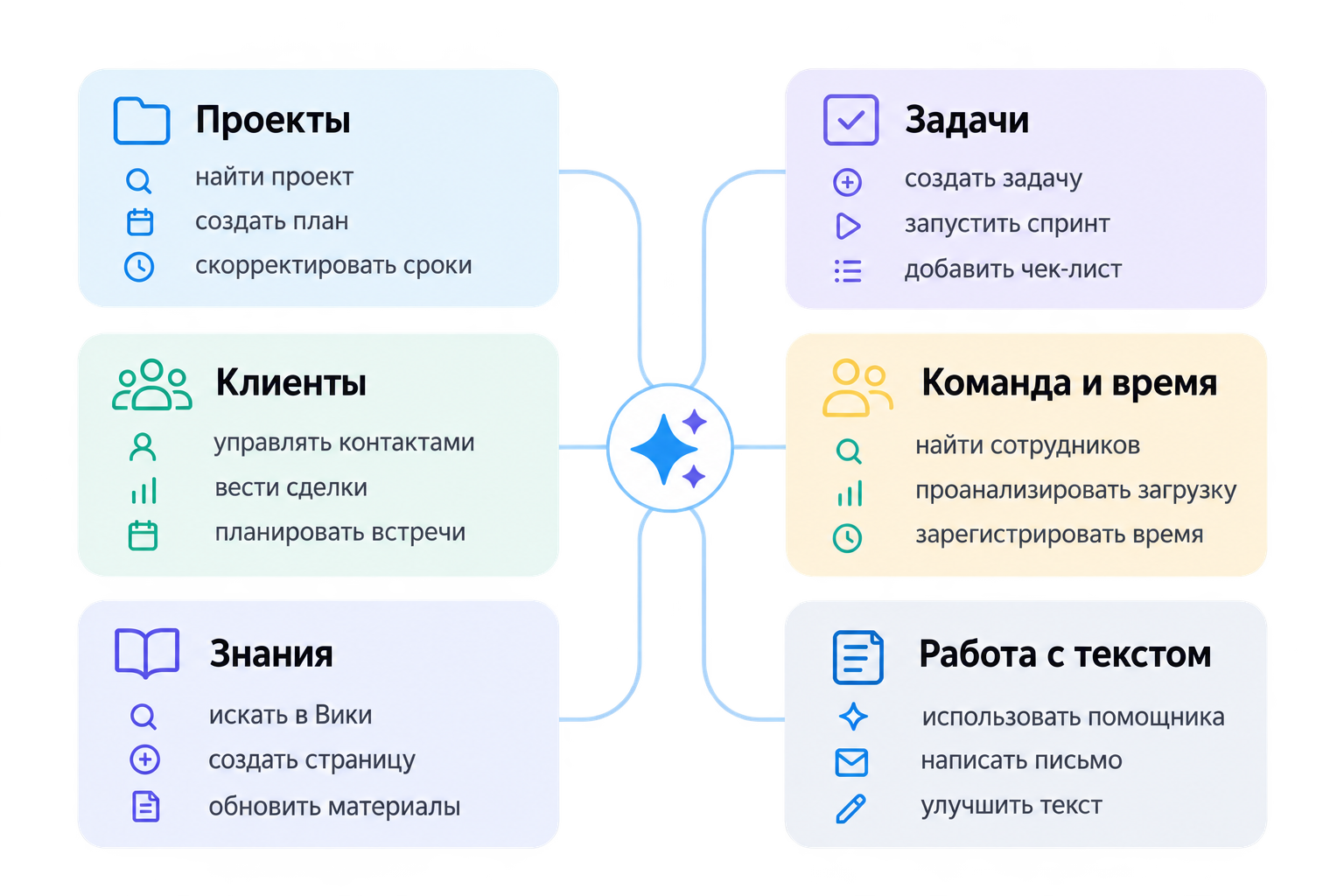 ИИ-инструменты в Timetta
