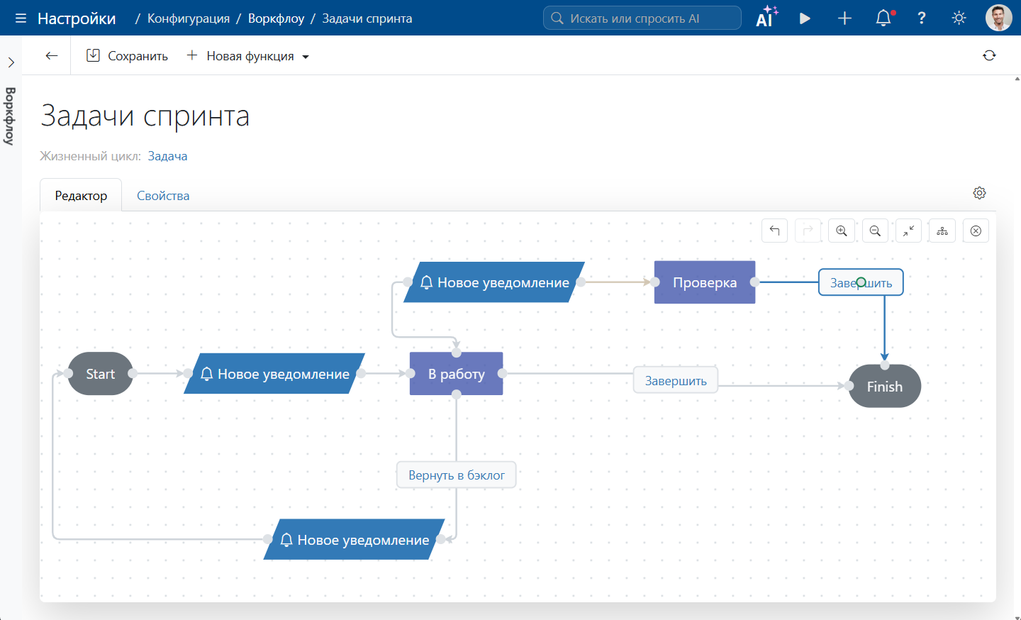 Воркфлоу Scrum-задач в Timetta
