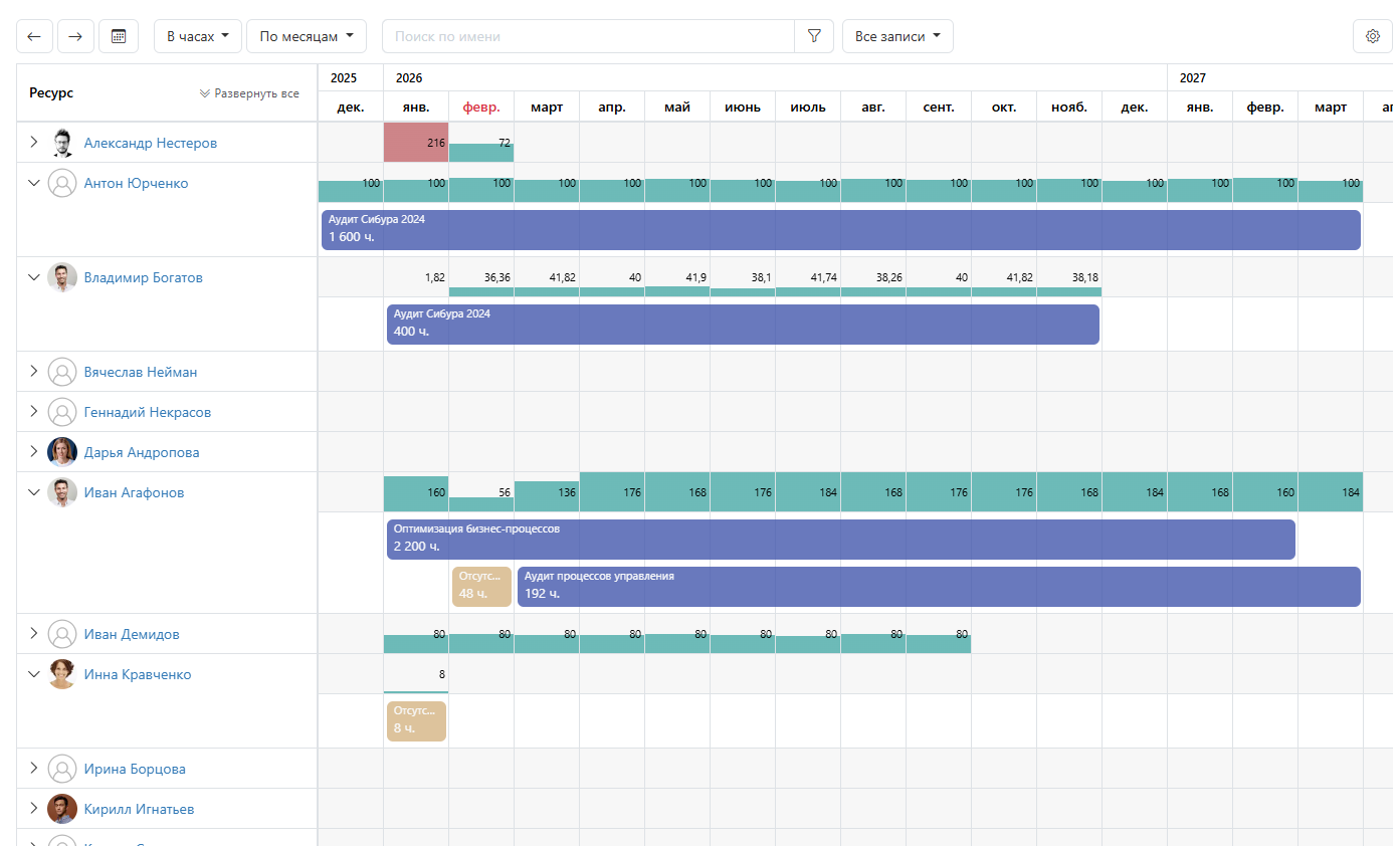 Resource Management and Booking