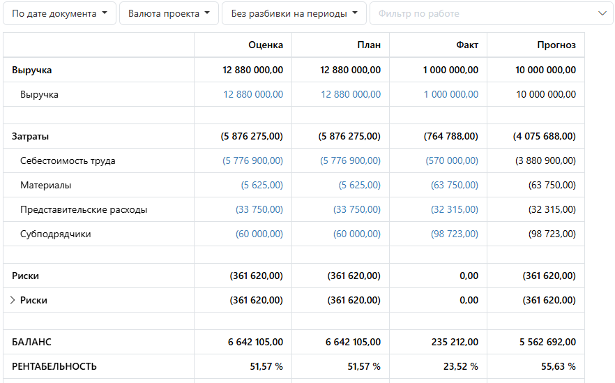 Project Finance and P&L Reporting