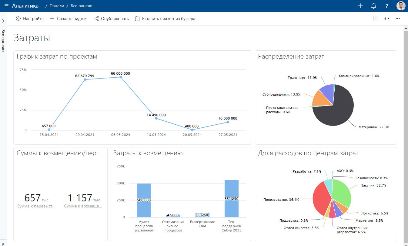Reports